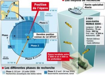 Dix ans après le drame, Airbus et Air France face à leur jugement en appel dans le procès du crash Rio-Paris Dix ans après le drame, Airbus et Air France face à leur jugement en appel dans le procès du crash Rio-Paris