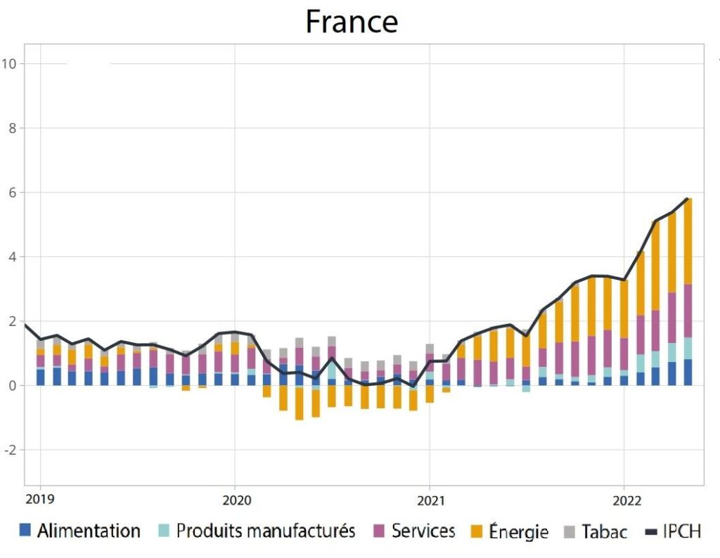 L’inflation repart à la hausse en France en septembre : ce qu’il faut savoir

—

Inflation Surges Again in France This September: Key Facts You Need to Know