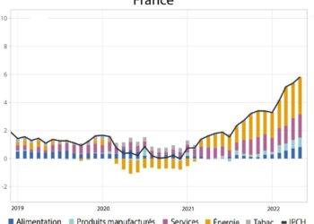 L’inflation repart à la hausse en France en septembre : ce qu’il faut savoir  —  Inflation Surges Again in France This September: Key Facts You Need to Know L’inflation repart à la hausse en France en septembre : ce qu’il faut savoir  —  Inflation Surges Again in France This September: Key Facts You Need to Know