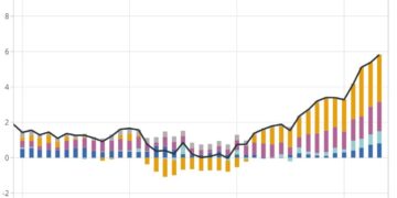 L’inflation repart à la hausse en France en septembre : ce qu’il faut savoir — Inflation Surges Again in France This September: Key Facts You Need to Know L’inflation repart à la hausse en France en septembre : ce qu’il faut savoir — Inflation Surges Again in France This September: Key Facts You Need to Know