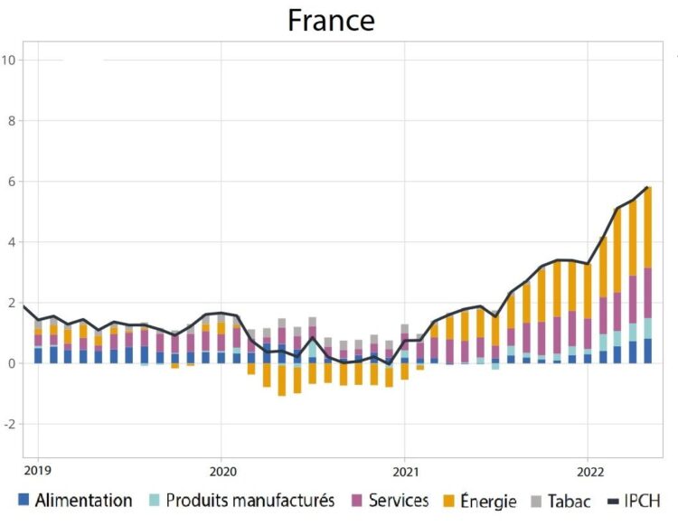 L’inflation repart à la hausse en France en septembre : ce qu’il faut savoir — Inflation Surges Again in France This September: Key Facts You Need to Know L’inflation repart à la hausse en France en septembre : ce qu’il faut savoir — Inflation Surges Again in France This September: Key Facts You Need to Know