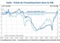 L’Italie en plein essor : une croissance qui surpasse celle de la France L’Italie en plein essor : une croissance qui surpasse celle de la France