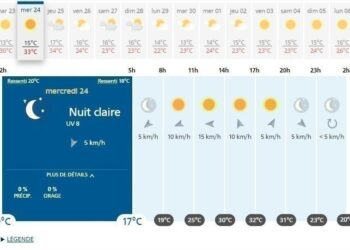 Préparez-vous : la météo du jeudi 9 octobre 2025 à Nantes et ses alentours dévoilée !