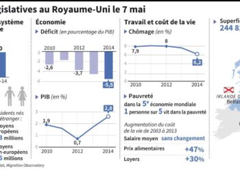 Dans un climat d’incertitude politique, les entreprises et investisseurs étrangers vont-ils fuir la France ?  → 
Incertitude politique : la France risque-t-elle de perdre ses entreprises et investisseurs étrangers ? Dans un climat d’incertitude politique, les entreprises et investisseurs étrangers vont-ils fuir la France ?  → 
Incertitude politique : la France risque-t-elle de perdre ses entreprises et investisseurs étrangers ?