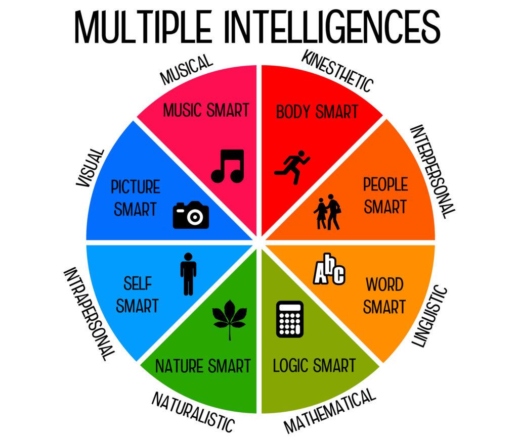 Intelligences multiples : un débat passionnant s’ouvre à la Fête de la Science Intelligences multiples : un débat passionnant s’ouvre à la Fête de la Science