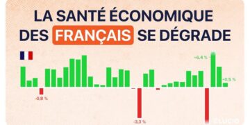 France’s Growth Soars, But True Economic Potential Still Awaits Unlocking France’s Growth Soars, But True Economic Potential Still Awaits Unlocking
