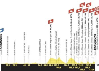 Le Tour de France 2026 s’élance à travers Bordeaux, la Dordogne et Pau pour une étape mémorable — Revamped title: **Le Tour de France 2026 : Une étape inoubliable à travers Bordeaux, la Dordogne et Pau** Le Tour de France 2026 s’élance à travers Bordeaux, la Dordogne et Pau pour une étape mémorable — Revamped title: **Le Tour de France 2026 : Une étape inoubliable à travers Bordeaux, la Dordogne et Pau**