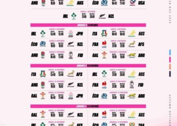 Tournée d’automne : Les chiffres clés du duel explosif France vs Afrique du Sud Tournée d’automne : Les chiffres clés du duel explosif France vs Afrique du Sud