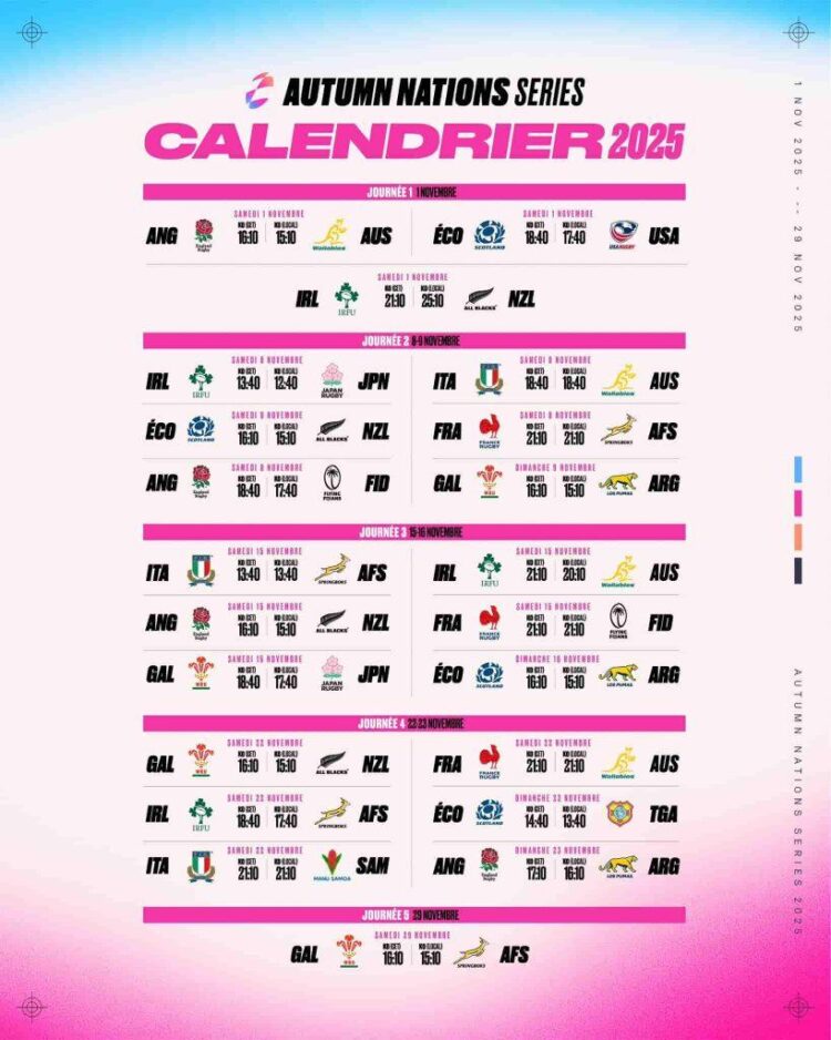 Tournée d’automne : Les chiffres clés du duel explosif France vs Afrique du Sud Tournée d’automne : Les chiffres clés du duel explosif France vs Afrique du Sud